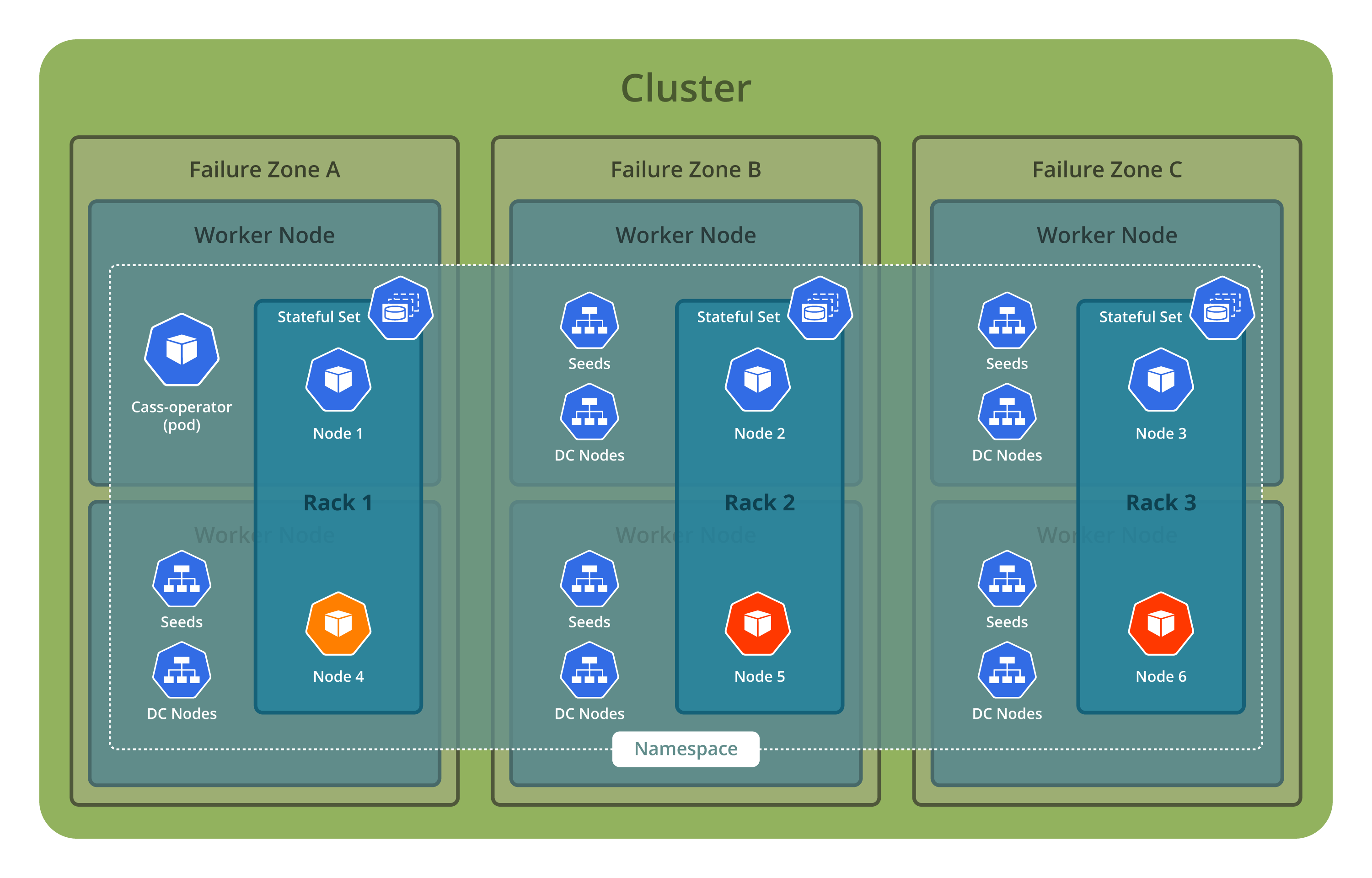 cassandra openshift