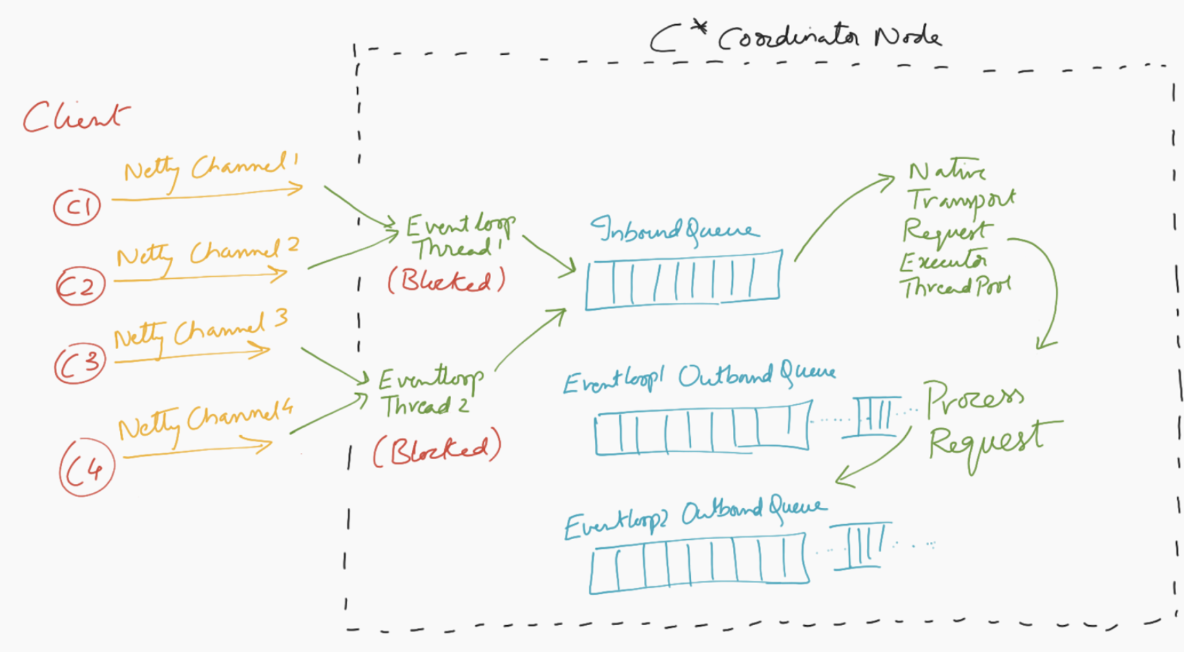 improving resiliency 11