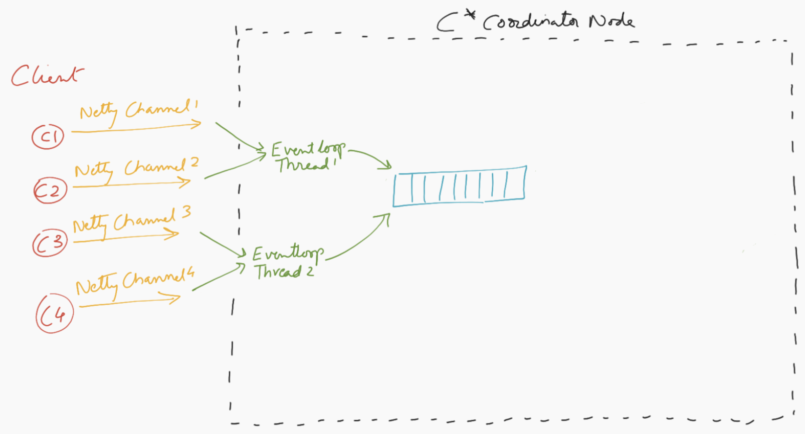 improving resiliency 3