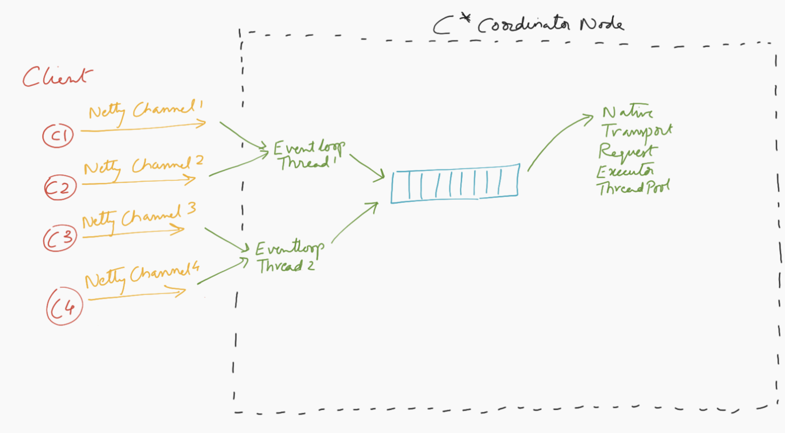 improving resiliency 4