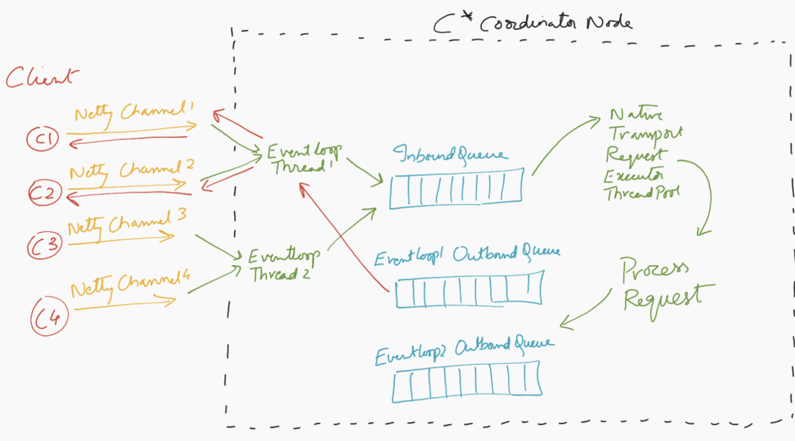 improving resiliency 7