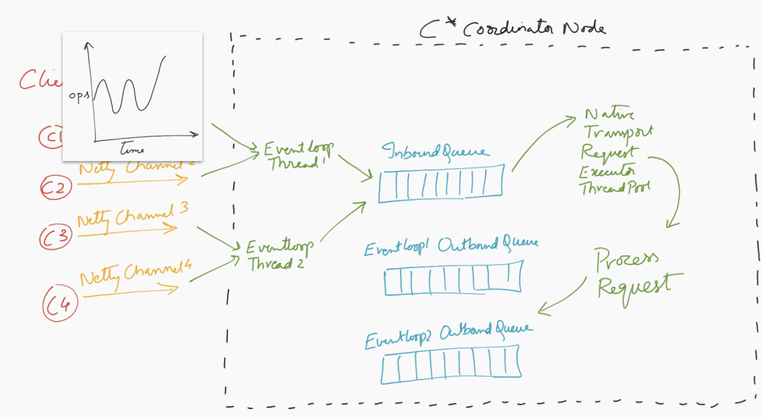 improving resiliency 9