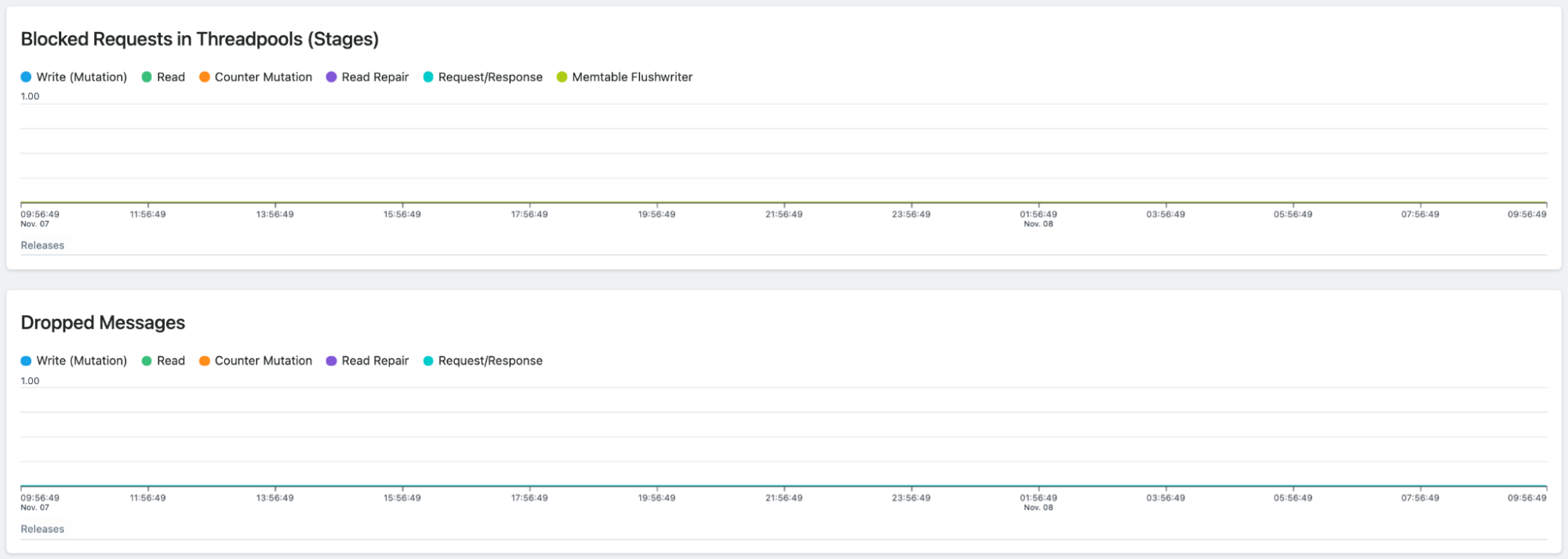 single metrics node 3