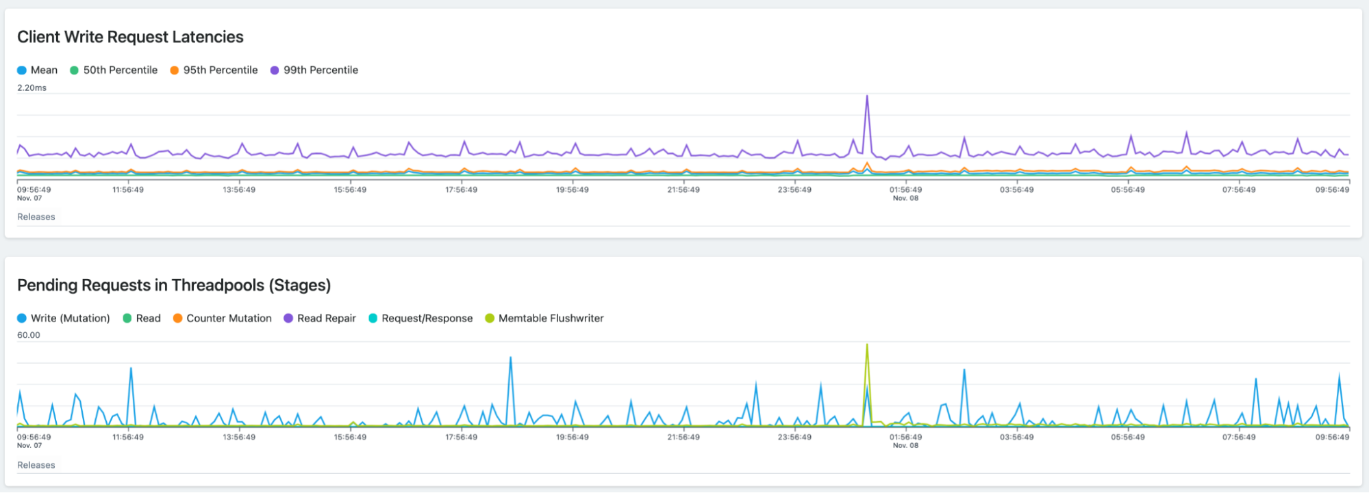 single metrics node 2