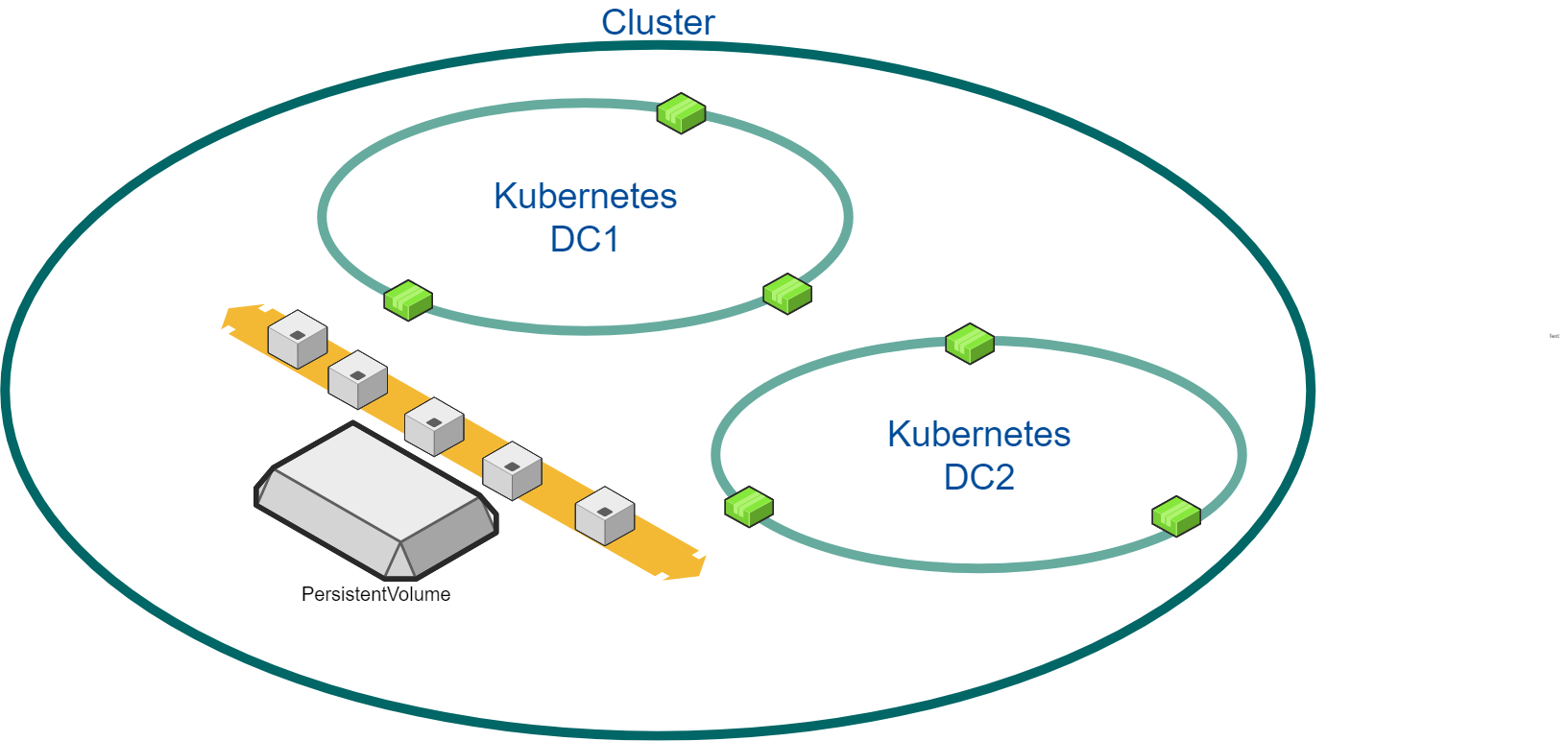 Multiple Workloads / Datacenters in a Single Region